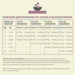 Voir l’image dans la galerie, Acana Regionals - Poulet, Dinde et Saumon - Nourriture Sèche Proteinée Sans Grains pour Chatons