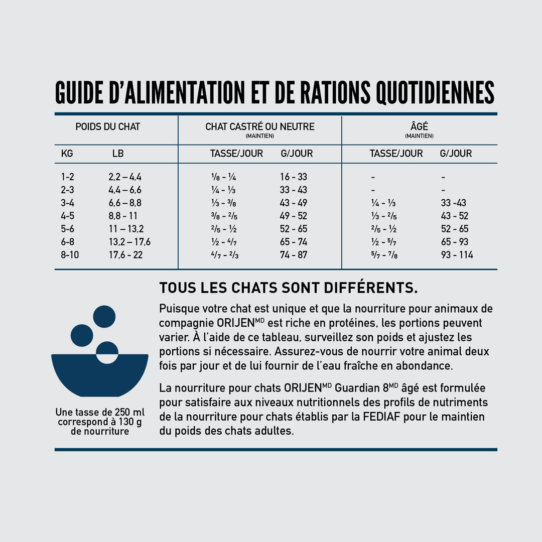 Orijen - Guardian 8 - Nourriture Sèche Sans Grains pour Chats Âgés