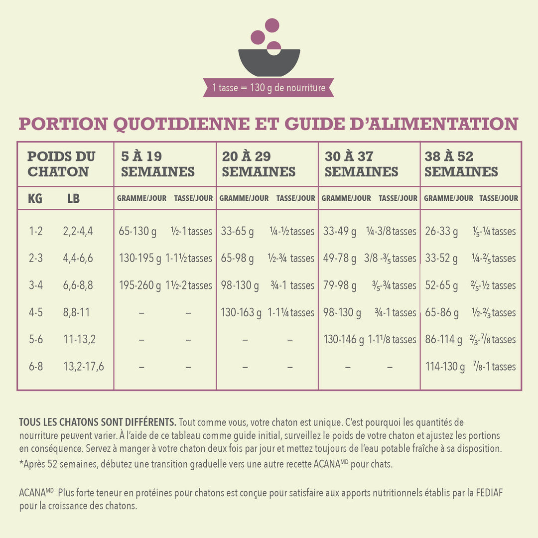 Acana Regionals - Poulet, Dinde et Saumon - Nourriture Sèche Proteinée Sans Grains pour Chatons