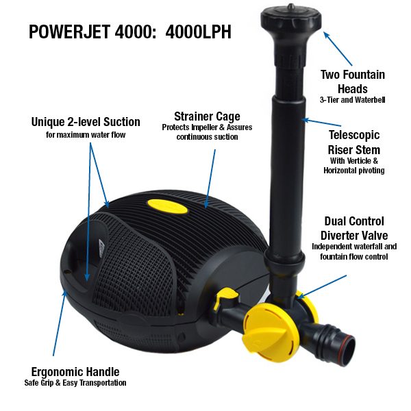 LAGUNA Pompe Équipée PowerJet 960