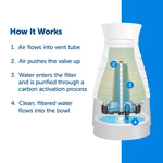 Voir l’image dans la galerie, Petsafe - Healthy Pet Filtres pour Station d'Eau - Accessoire d'Abreuvoir pour Chiens et Chats